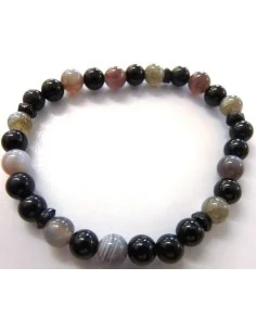 Bracelet protection