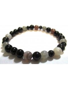 Bracelet protection