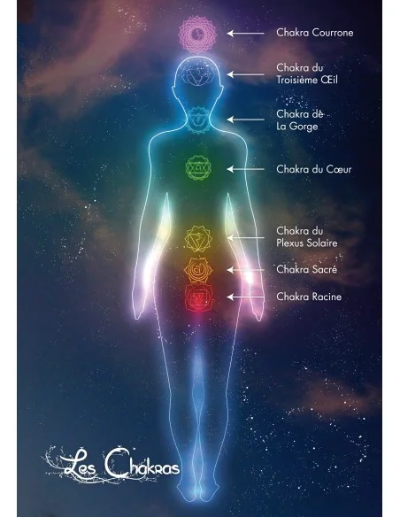 8 Elixirs sept chakras