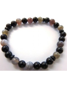 Bracelet protection 2