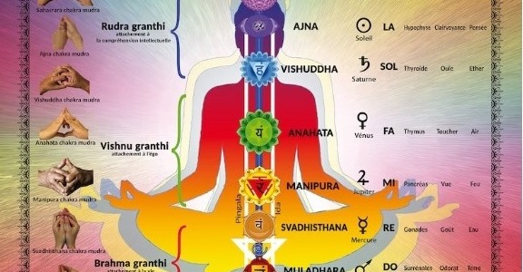 Travailler les chakras avec la lithothérapie.